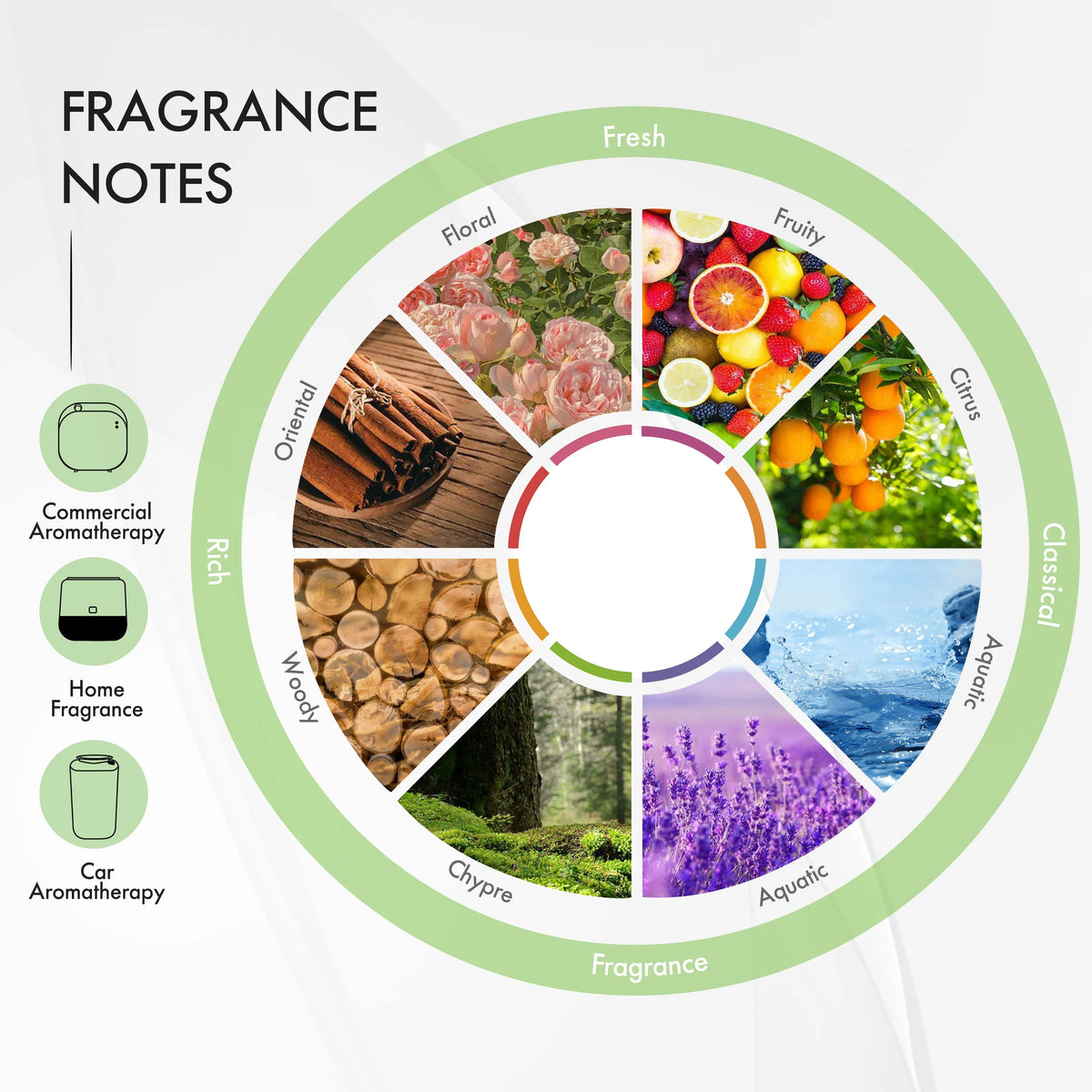 100ML Hotel Room Fragrance Diffuser for Home Air Freshener Scenting Device Air Purifier Humidifier Car Essential Oil Refil