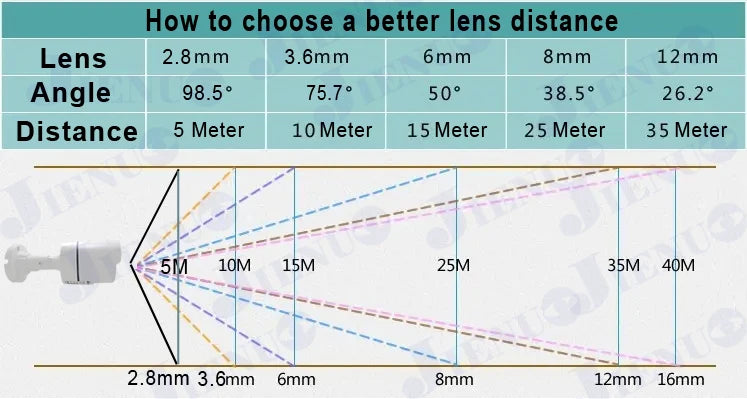 4K HD AHD CCTV Camera Security Surveillance System 1080P Outdoor Waterproof Infrared Night Vision Digital Analog Video Home Cam