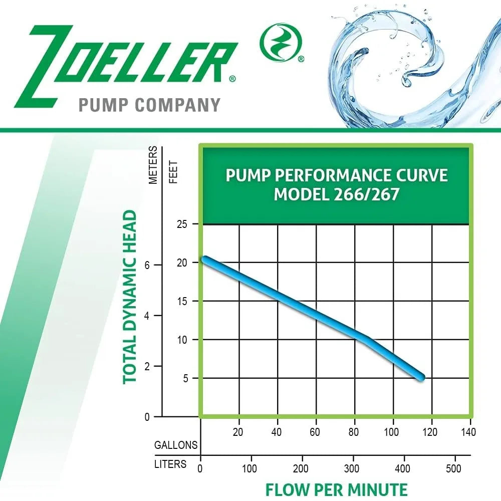 Bedroom Sets-Automatic Submersible Sewage Effluent Dewatering Pump 1 2 HP Heavy Duty-new