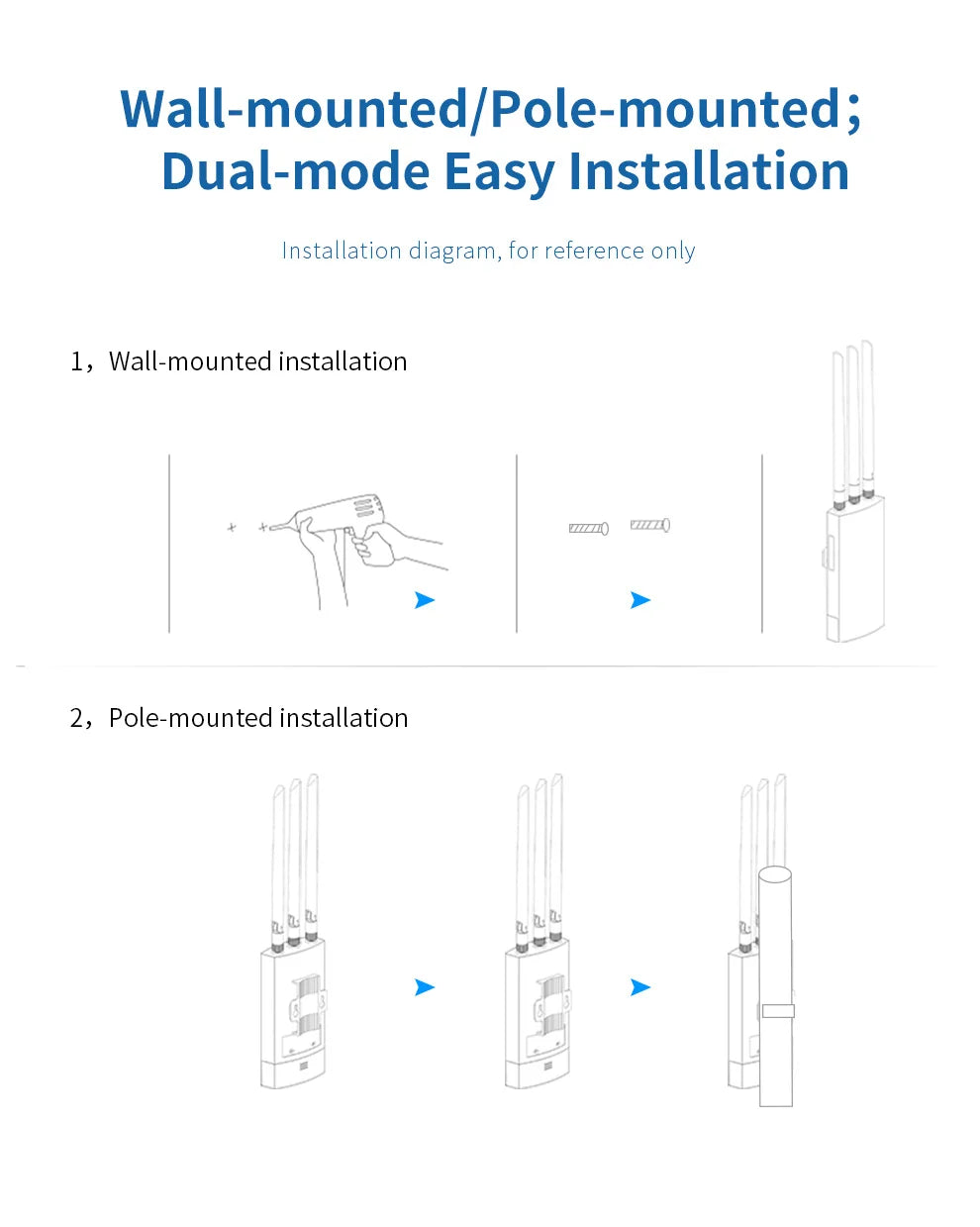 COMFAST BE3600 WIFI7 Outdoor AP Router 2.4G/5.8G Dual Band Long Range Signal Extender Amplifier Wireless Repeater Waterproof