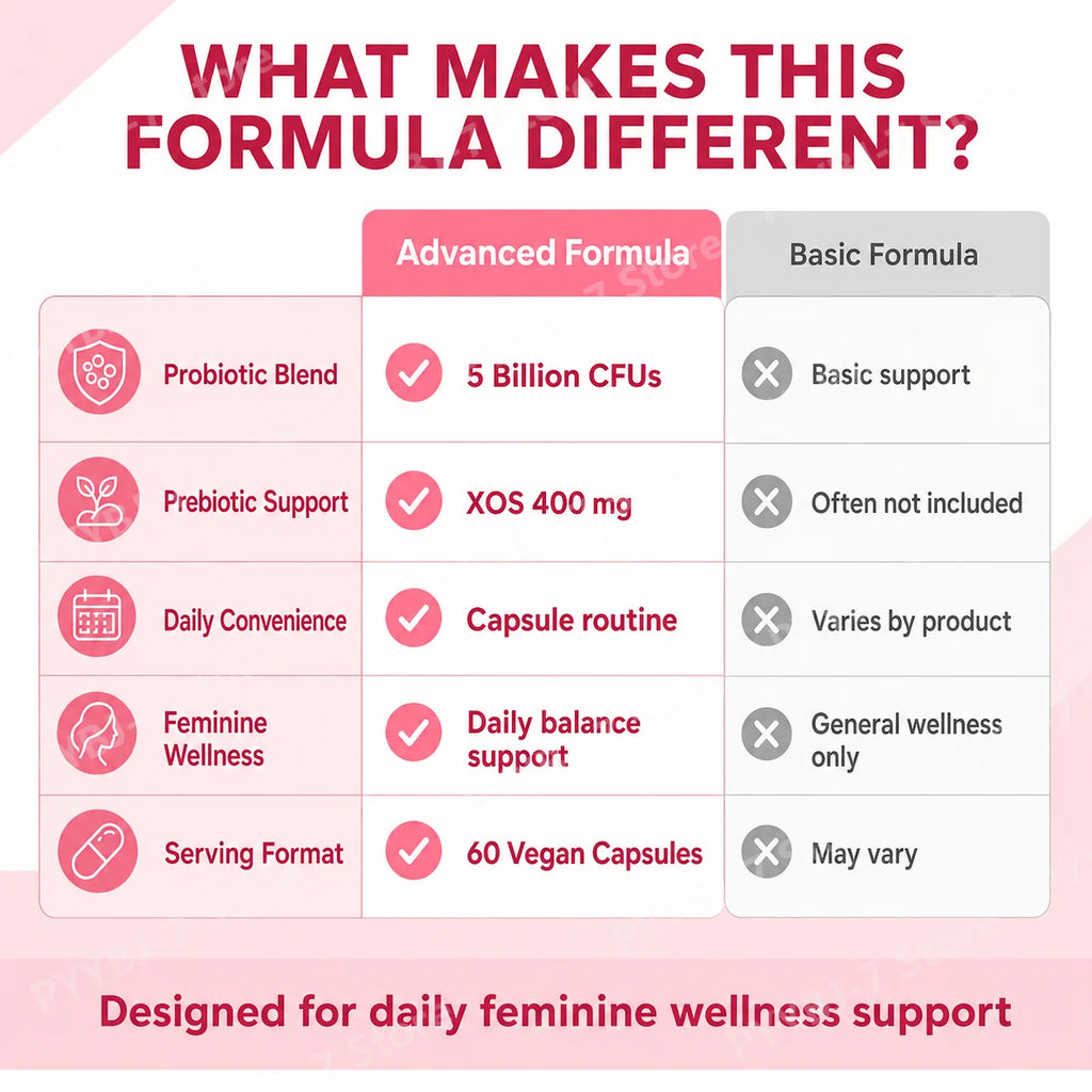 Women's Probiotic Capsules  with Lactobacillus & Prebiotics for Gut and PH Balance  Promote Healthy Flora 60 Pieces