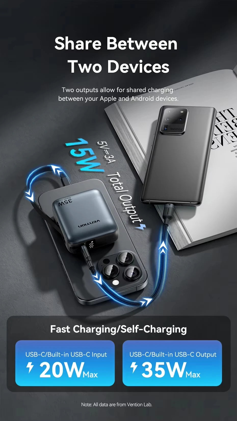 Vention NEW 10000mAh 35W Power Bank Fast Charge Portable Mini 3C PowerBank for iPhone 17 Xiaomi External Spare Battery Charger