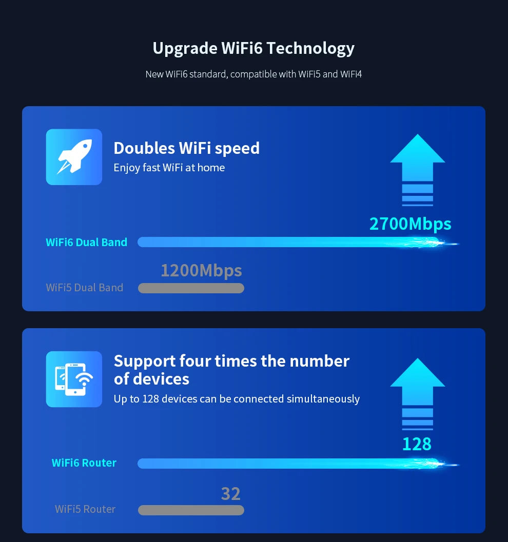 COMFAST BE3600 WiFi7 Portable Mesh Router Dual 2.5G Port 3570Mbps Dual Band USB3.0 Type-C Power Gaming Wireless WiFi Router