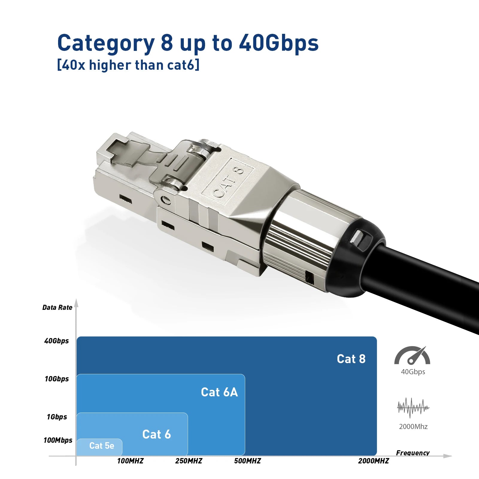 ZoeRax RJ45 Cat8 Cat7 Cat6A Connectors RJ45 Shielded Toolless Modular Termination Plug 2000MHz 40G LAN Cable for 22AWG-24AWG