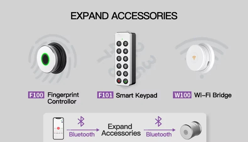 Wehere M521 Smart Door Lock Fingerprint Cylinder Bluetooth for Door 50-100mm Thickess Support TUYA TTlock Multiple Option