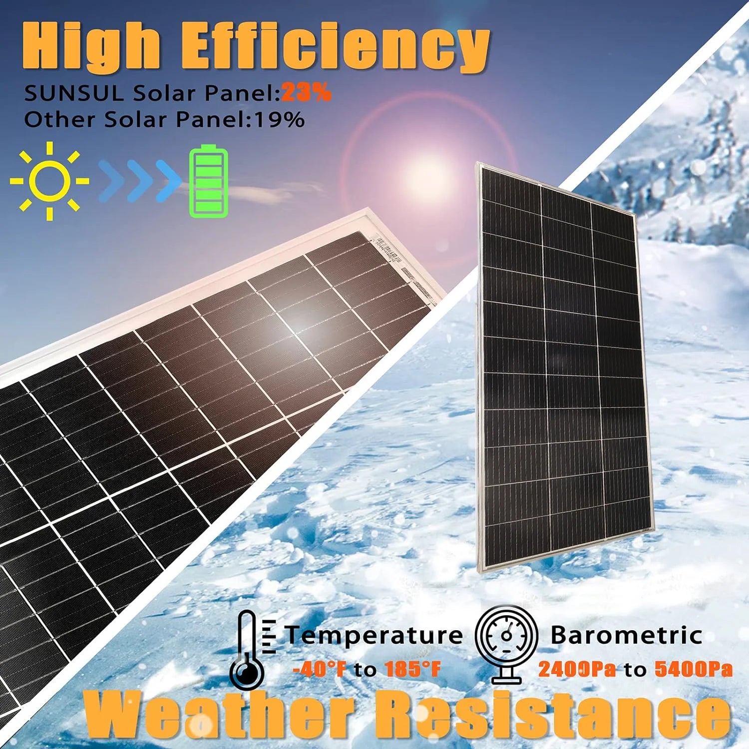 12V Solar Panel 120w 240W 18V Rigid Solar Panels 25 Year Photovoltaic Monocrystalline Cell 12V Battery Charge For Camping