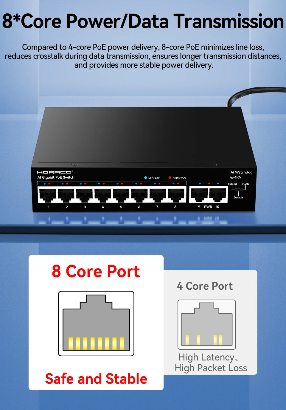 HORACO 8 Port Gigabit POE Switch 1000Mbps Active POE Network Switch for IP Camera,NVR,Surveillance,CCTV,POE Camera