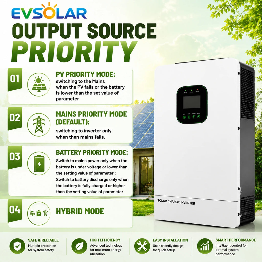 UL1741 Certified 6.5KW Hybrid Solar Inverter With CT Limiter ON/OFF Grid 48V DC to 110V/120V Dual MPPT Solar Input 300V