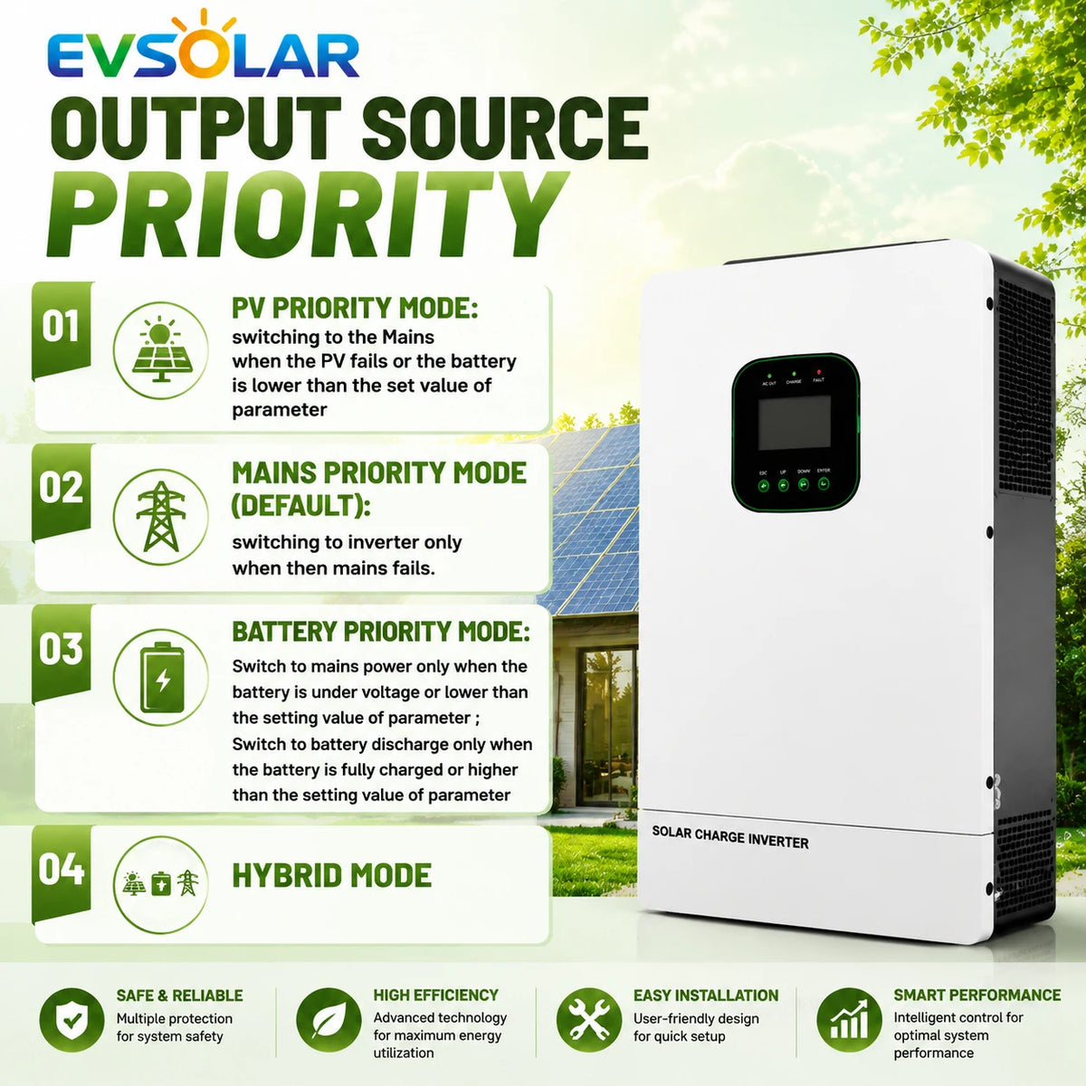UL1741 Certified 6.5KW Hybrid Solar Inverter With CT Limiter ON/OFF Grid 48V DC to 110V/120V Dual MPPT Solar Input 300V