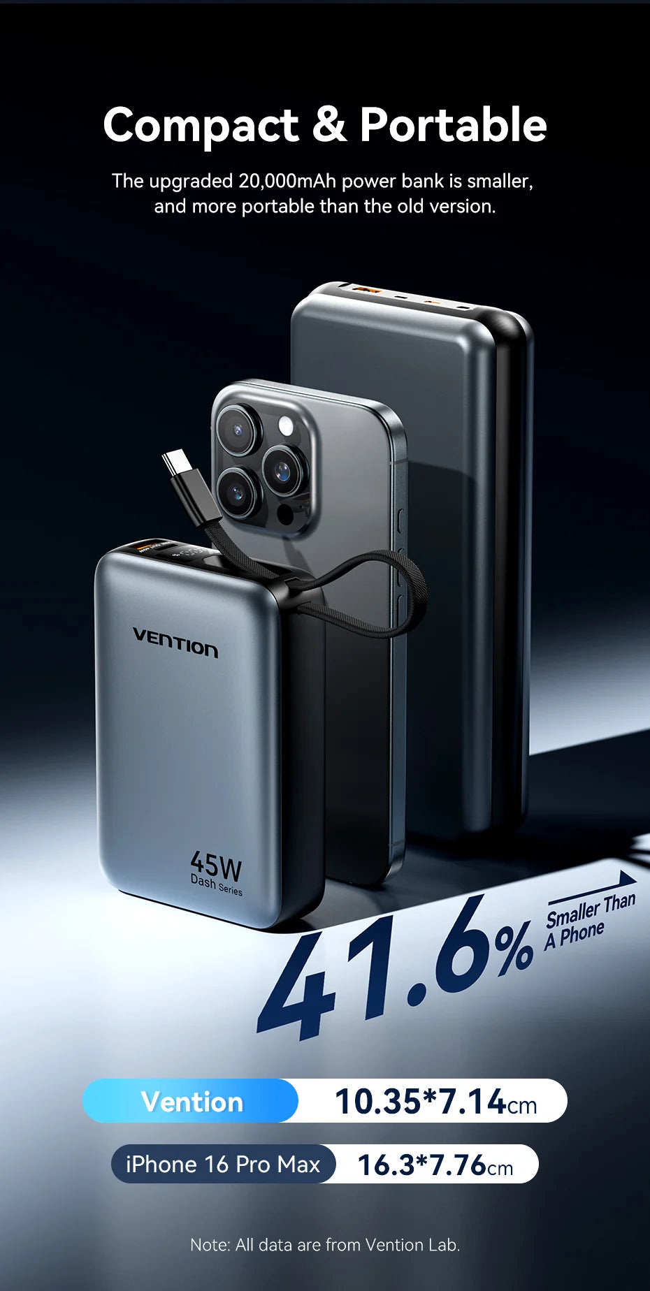 Vention CCC Certification Powerbank 45W 20000mAh Power Bank Type C PD Fast Charging Portable Charger Battery for Phone PC