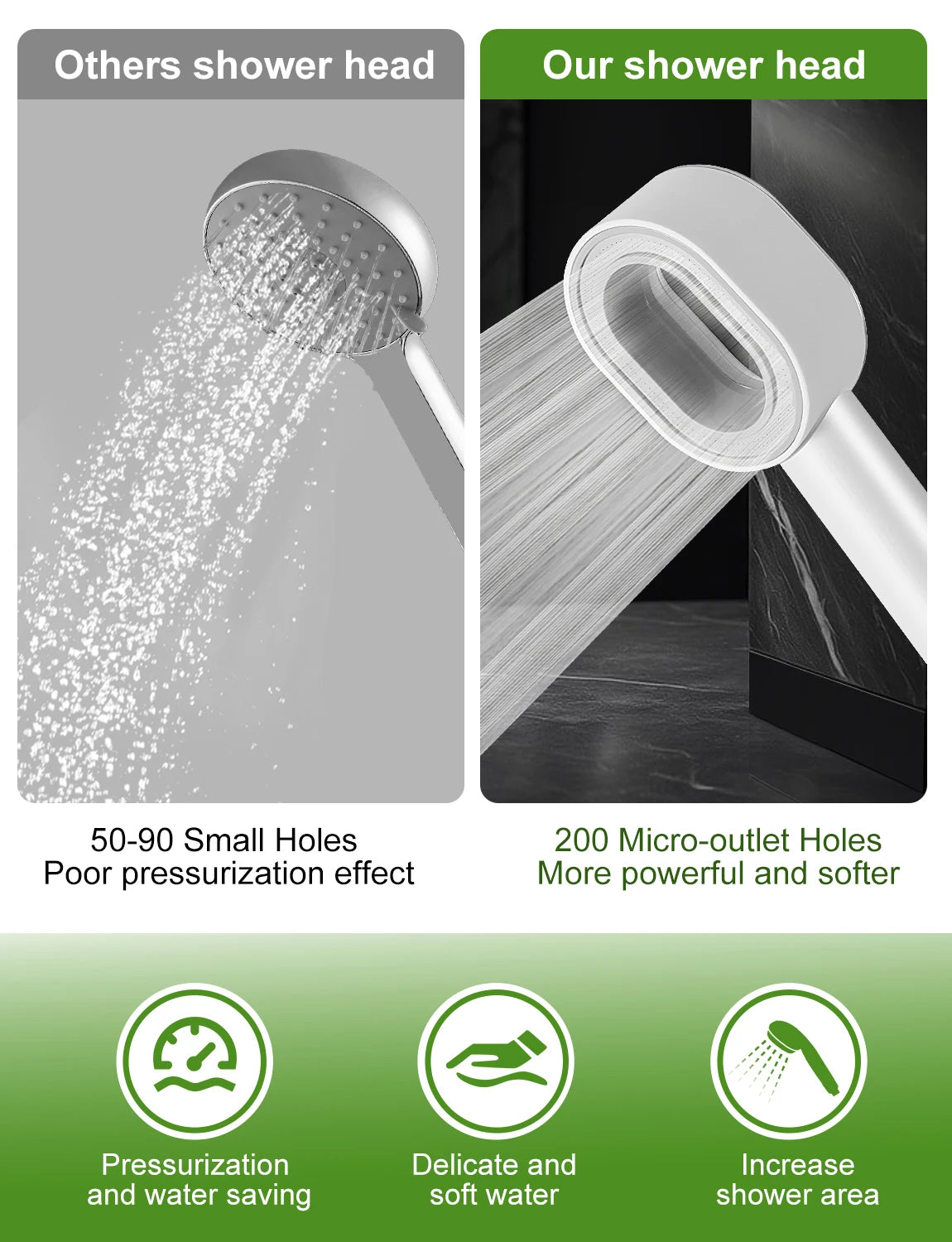 High Pressure Handheld Shower Head ACF Filter Water Saving Removes Chlorine Purifies Hard Water Beauty Rain Universal Fit