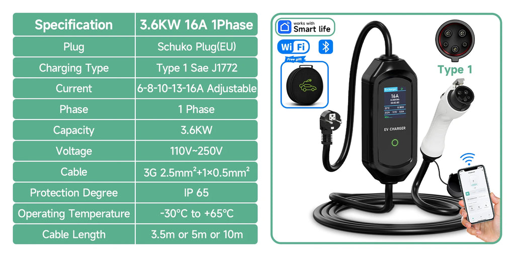 AFYEEV 3600W Portable Type1 SAE J1772 EV Charger GBT Electric Car Charger EVSE Charging Cable EU Plug WiFi Bluetooth APP Control