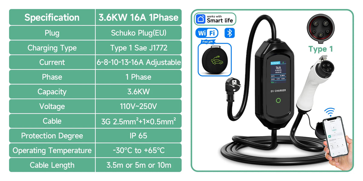 AFYEEV 3600W Portable Type1 SAE J1772 EV Charger GBT Electric Car Charger EVSE Charging Cable EU Plug WiFi Bluetooth APP Control