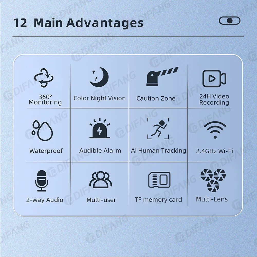 Icsee 3 Lens 3 Screen WIFI Security Camera Outdoor PTZ PIR Human Detection Auto Tracking Night Vision Surveillance CCTV