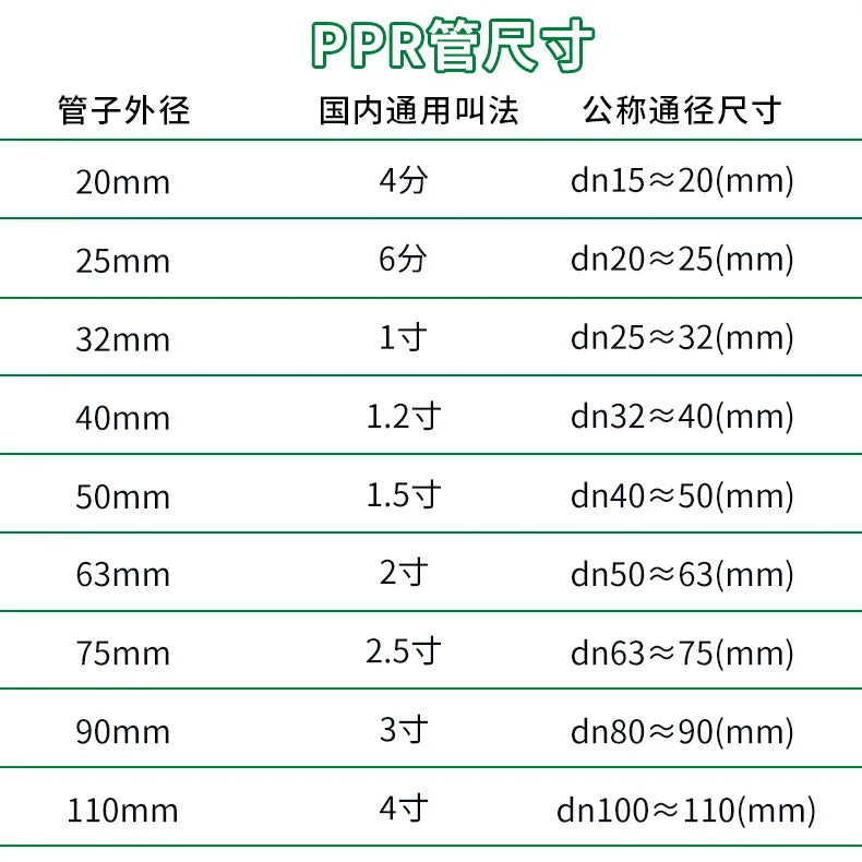 PPR Hot-melt Water Pipe 8PCS 50CM 20/25/32MM Universal Hot and Cold Water Pipes Engineering Water Supply/Home Decoration