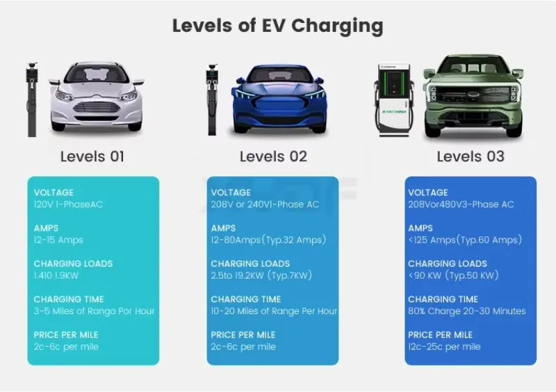 Customized Commercial Ev Charging Station Electric Car Charging Station 120kw Dc Ev Charger 120 Kw with Battery Storage
