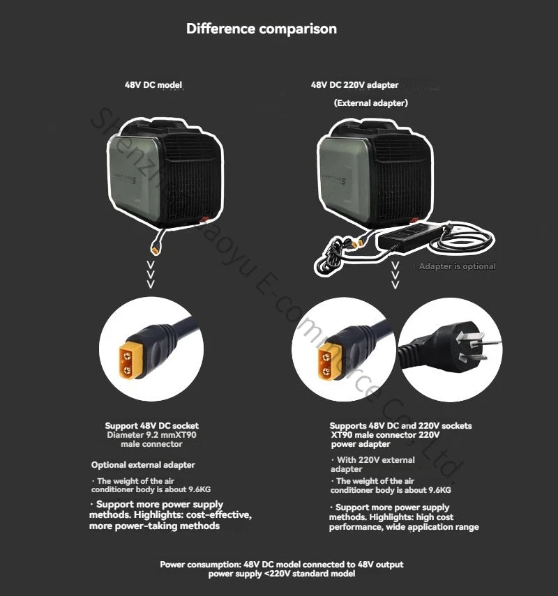 Portable 12V/24V Air Conditioner for Car Truck RV Camper Outdoor Camping - No Installation, Cooling Only All-in-One