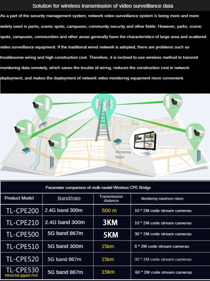 Tp-link Ubiquiti 867M 5.8G Wifi Access Point Cpe Top Cpe 5000m Router Wireless Outdoor 5 Ap   Point To Point  1 Pcs