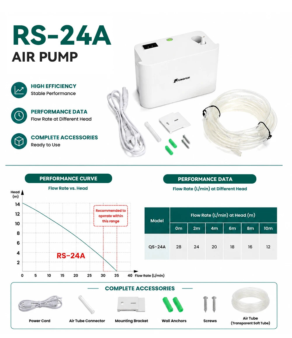 TUNGFULL 220V Air Conditioning Condensate Drain Pump Automatic 1‑3P/1‑5P Air Conditioner Pump With 5M Water Hose