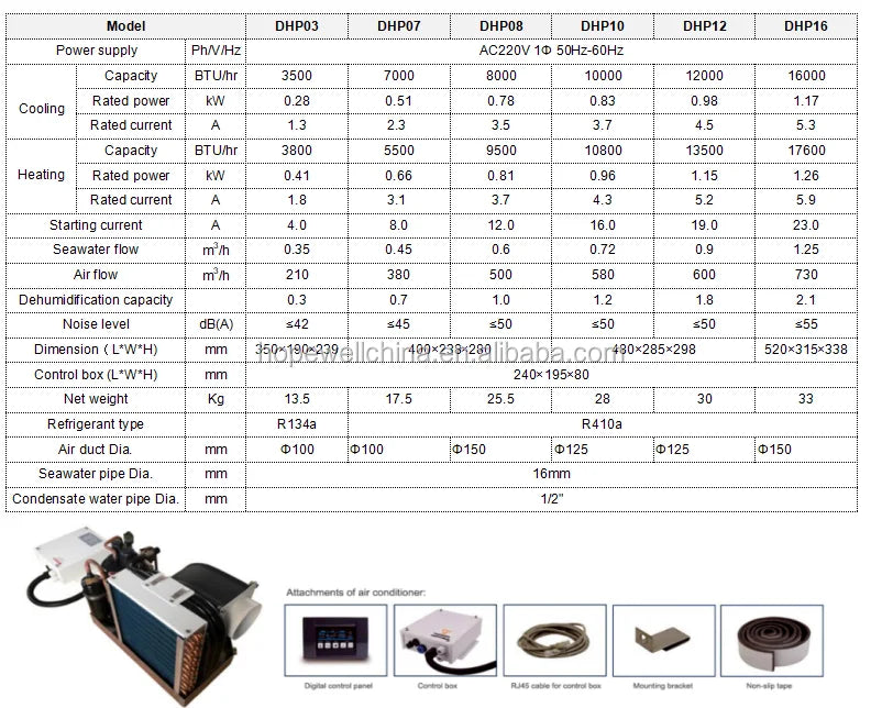Hopewell Marine Air Conditioning System for Industrial Yachts, Supporting 115V and 220V, 16000 BTU (16K) with CE Mark