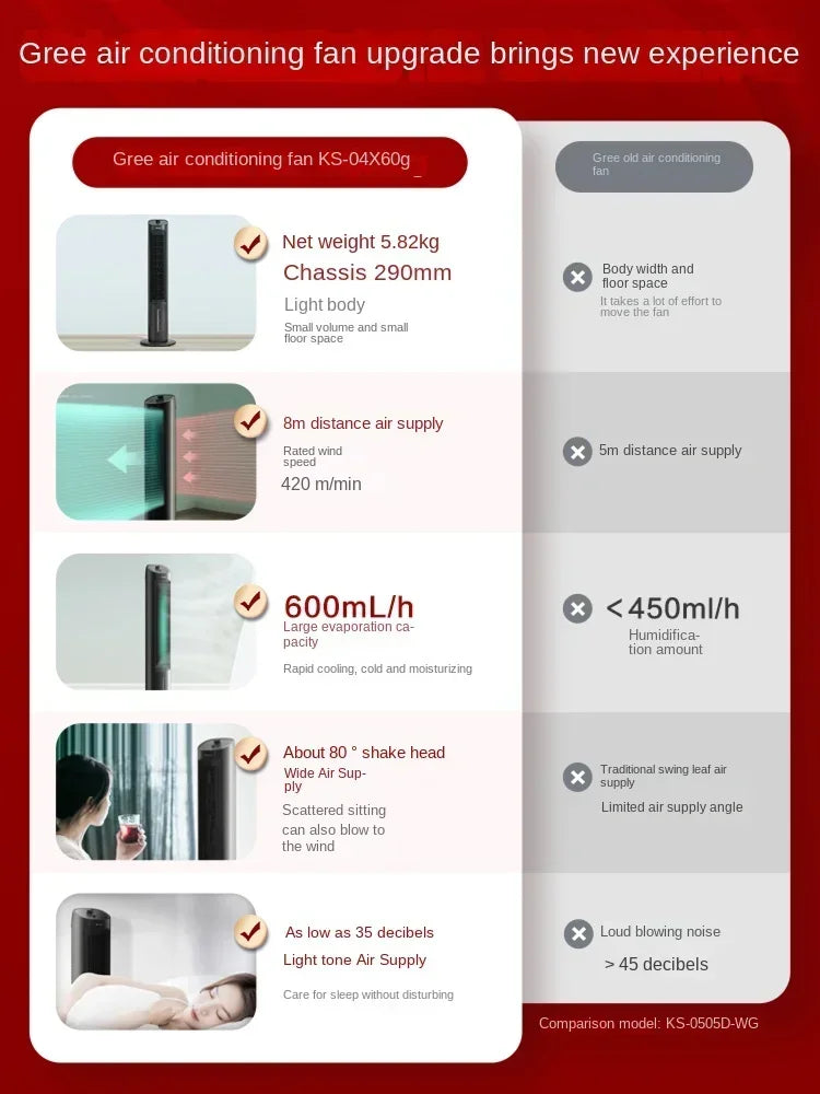 Gree 220V Portable Mini Air Conditioner Fan Household Mobile Tower Water Cooler Fan LYH
