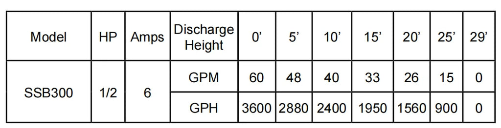 Hot Sale Clean Water Residential Stainless Steel Submersible Pump 110V Single-Stage for Fountain Waterfall