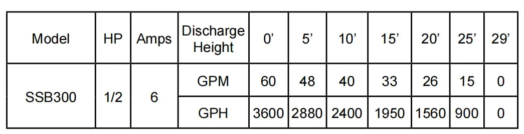 Hot Sale Clean Water Residential Stainless Steel Submersible Pump 110V Single-Stage for Fountain Waterfall