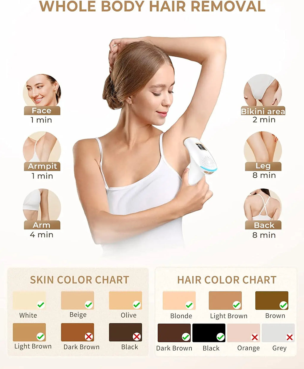 IPL Hair Removal IPL 999900 Flashes HR/RA/SC 3 in 1 Epilator Device 5c㎡ Flash Window 17.6J for Facial Legs Arms Bikinis Whole Body Use