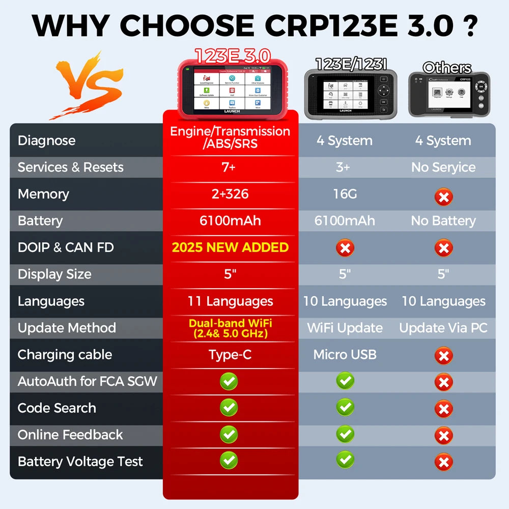 [Lifetime Free Update] 2026 LAUNCH X431 CRP123E V3.0 Car Diagnostic Tools ABS SRS AT ENG OBD2 Scanner Full OBD2 Functions