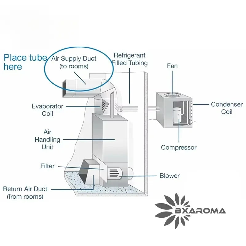Programmable Large Area Nebulizer Aroma Diffuser for HVAC Scenting for A00