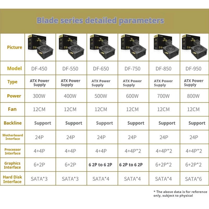 Power Train Blade Power Supply Brand New Rated Power 300W/400W/500W/600W/700W Computer Host Power Supply