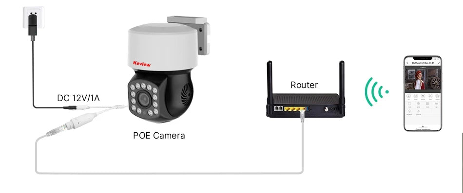 4K 8MP POE PTZ IP Camera XMeye Face Detection Outdoor Video Surveillance CCTV Cameras for NVR ONVIF