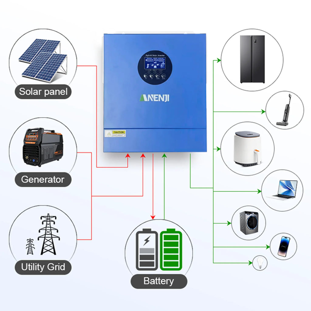 2KW 12V Hybrid Solar Inverter 230VAC Off-Grid Pure Sine Wave MPPT 60A Photovoltaic Inversor PV 30-160VDC Solar Charge Controller