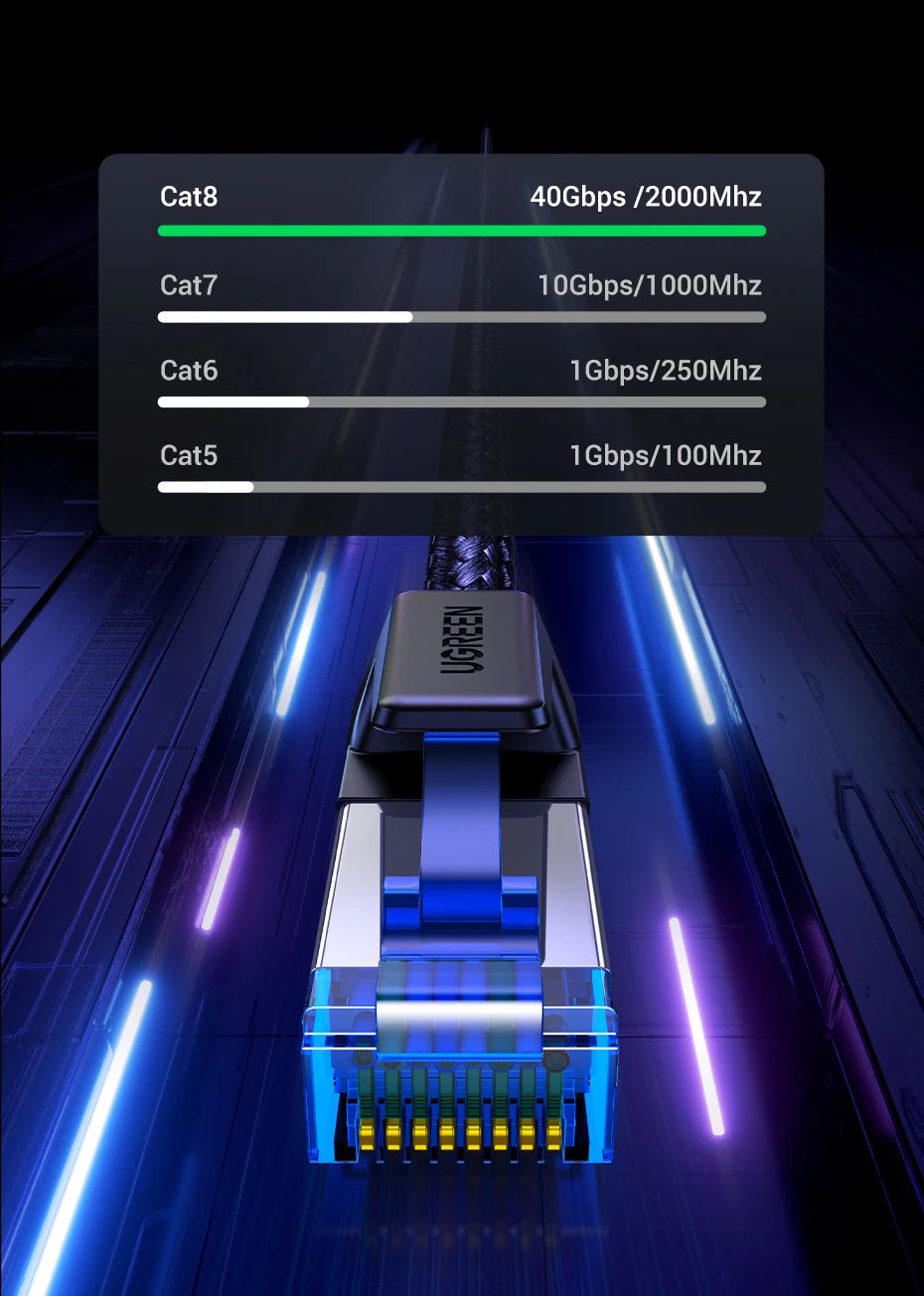 UGREEN CAT 8 Ethernet Cable CAT8 40Gbps 2000MHz Networking Nylon Braided Internet Lan Cord for Laptops PS 4 Router RJ45 Cable