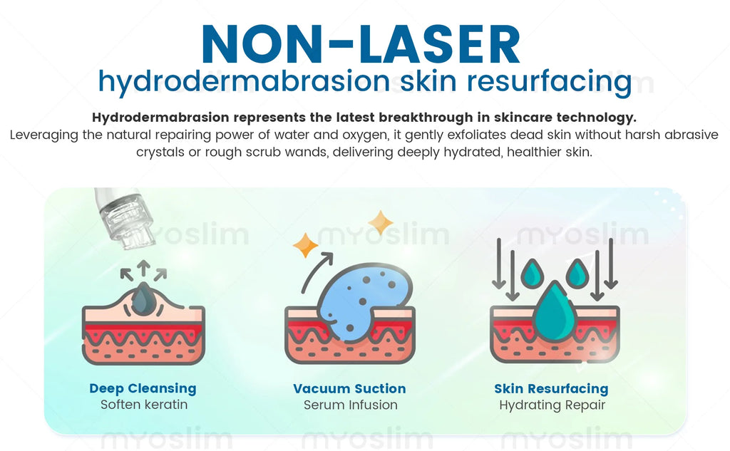 14 in 1 Hydro Beauty Skin Care Master Machine Deep Cleaning Blackhead Removal Skin Firming Brightening Shrink Pores Device