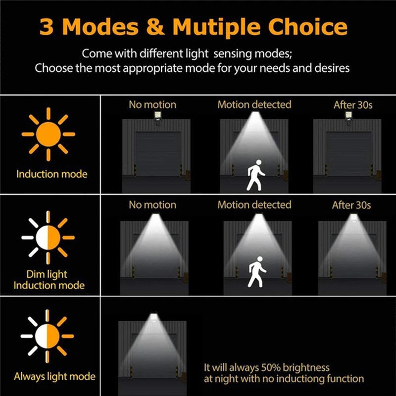 Solar Security Light Outdoor Motion Sensor Clip, Super Bright Garden,IP65 Waterproof Outside Camping Lights
