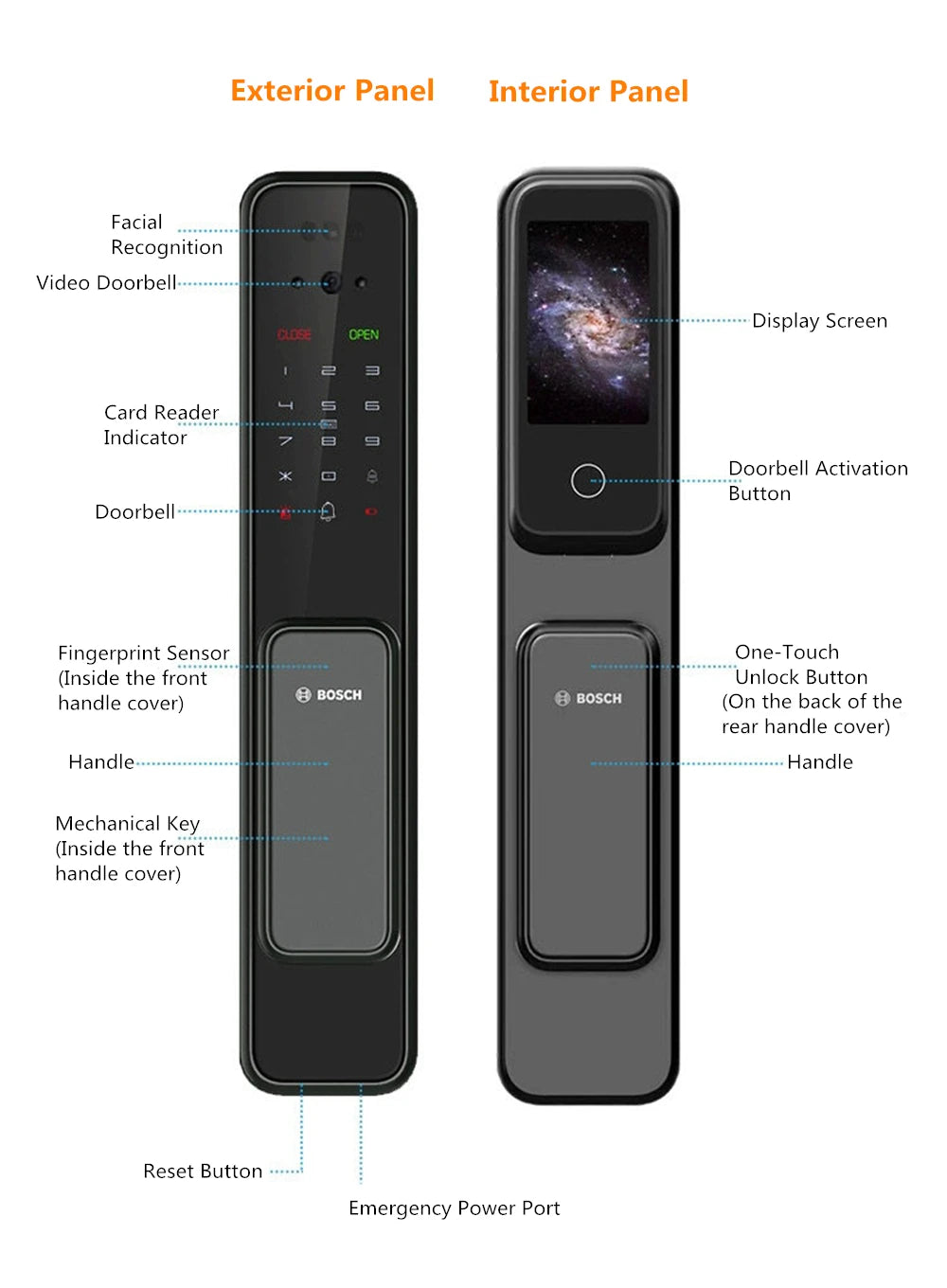 Bosch EL600VF Smart Lock 3D Face Recognition Fingerprint Password Security Electronic Lock for Entrance Doors Anti-Theft Door