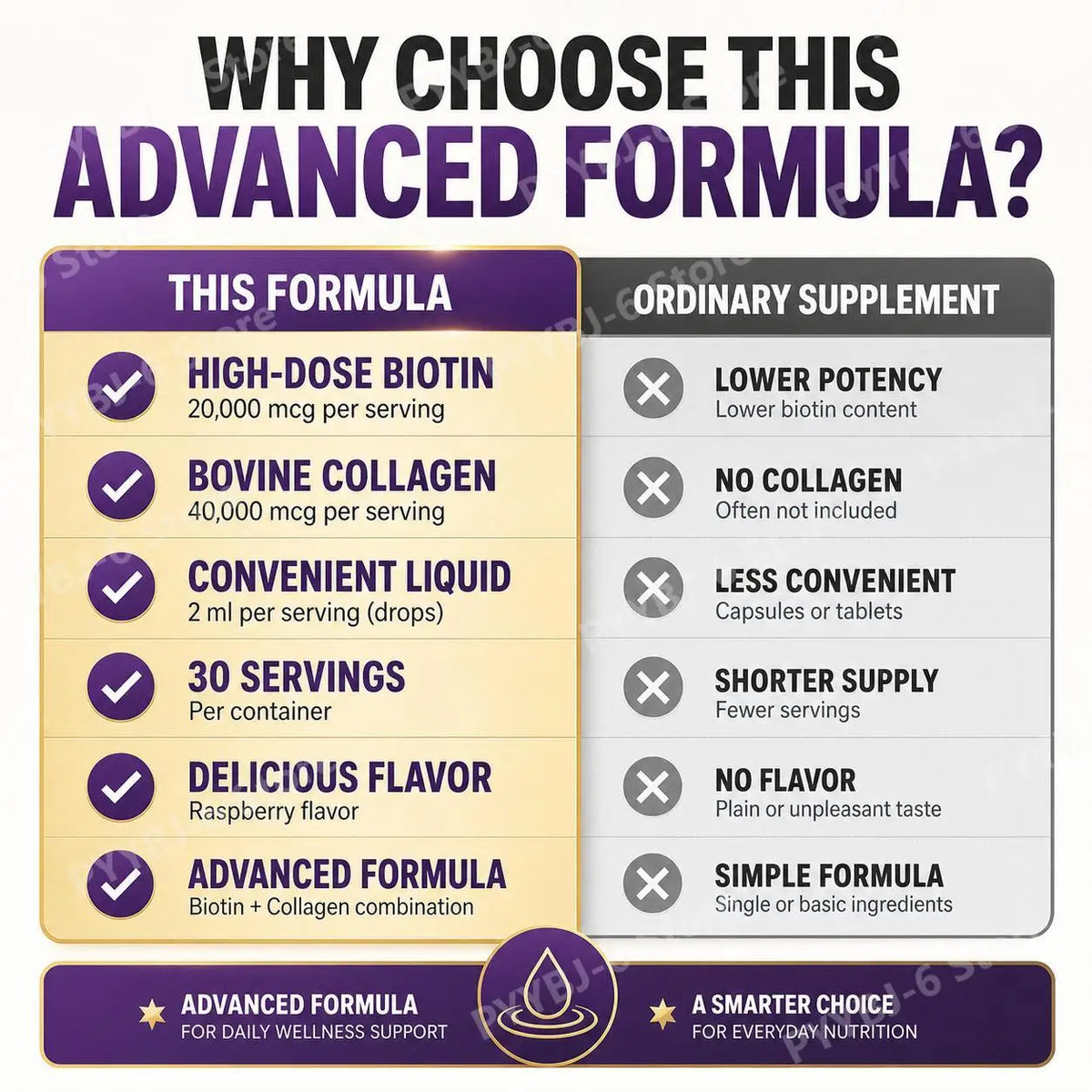 BushAid Biotin Collagen Hair Vitamins Liquid Drops Supports Strong Hair Structure and Helps Maintain Nail Toughness 60ml