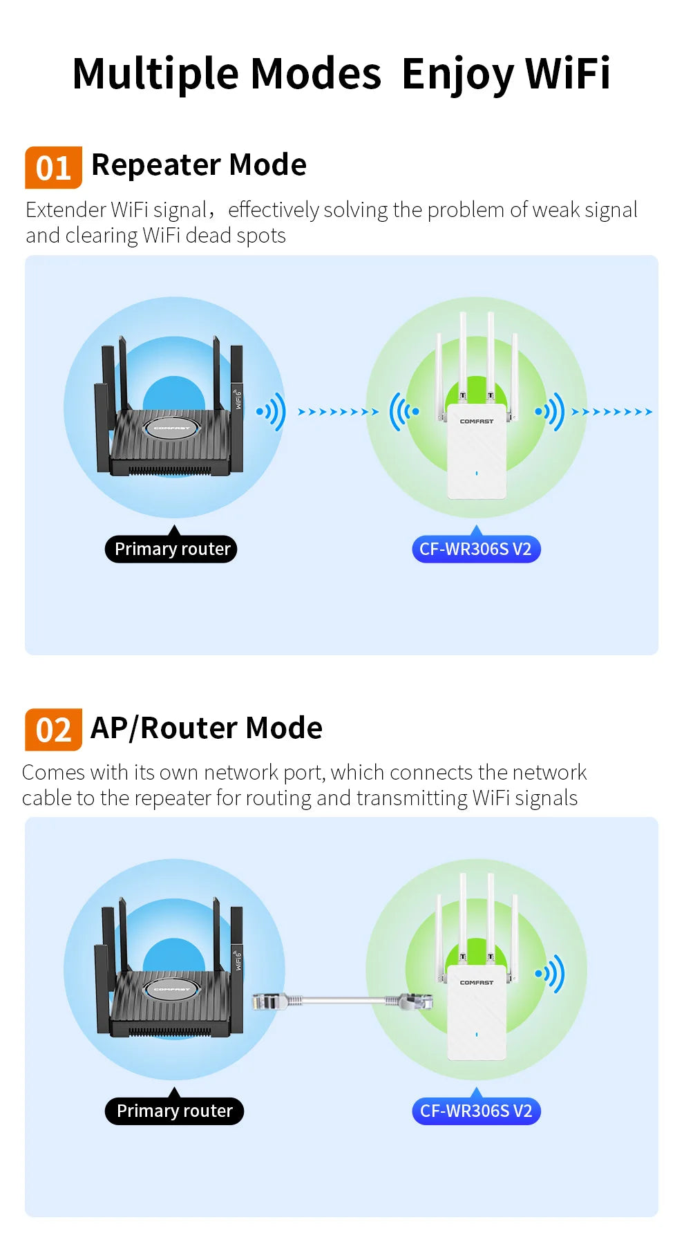 COMFAST 300Mbps WiFi Repeater Signal Booster 2.4GHz Wireless Internet Amplifier Long Range Extender with 4 Antennas for Home Off