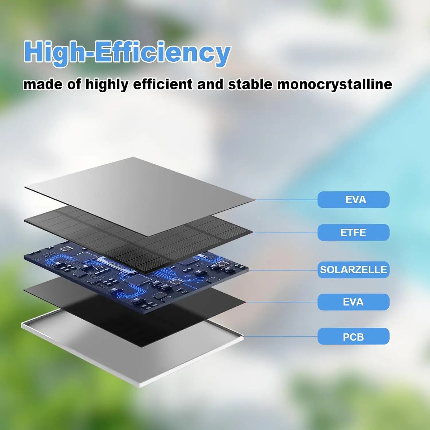 10W 5V Solar Battery Charger For Security Camera Portable Solar Power Panel With Micro USB Type-C Output Solar Panel Charger Kit