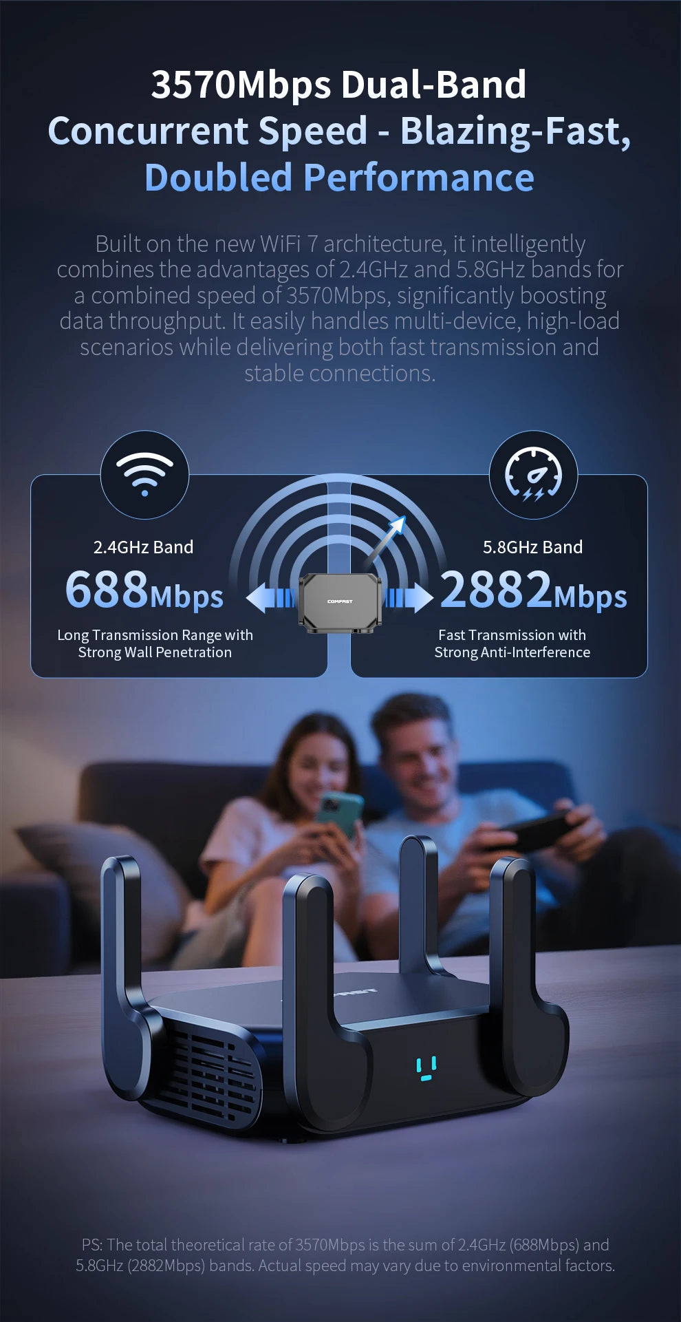 COMFAST BE3600 WiFi7 Portable Mesh Router Dual 2.5G Port 3570Mbps Dual Band USB3.0 Type-C Power Gaming Wireless WiFi Router
