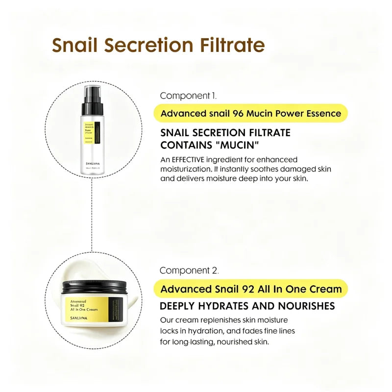 2Pcs Facial Skincare Set,96 Snail Mucin Power Essence & Multi-Active Cream,Face Moisturizer Anti-aging Serum for Dull Skin
