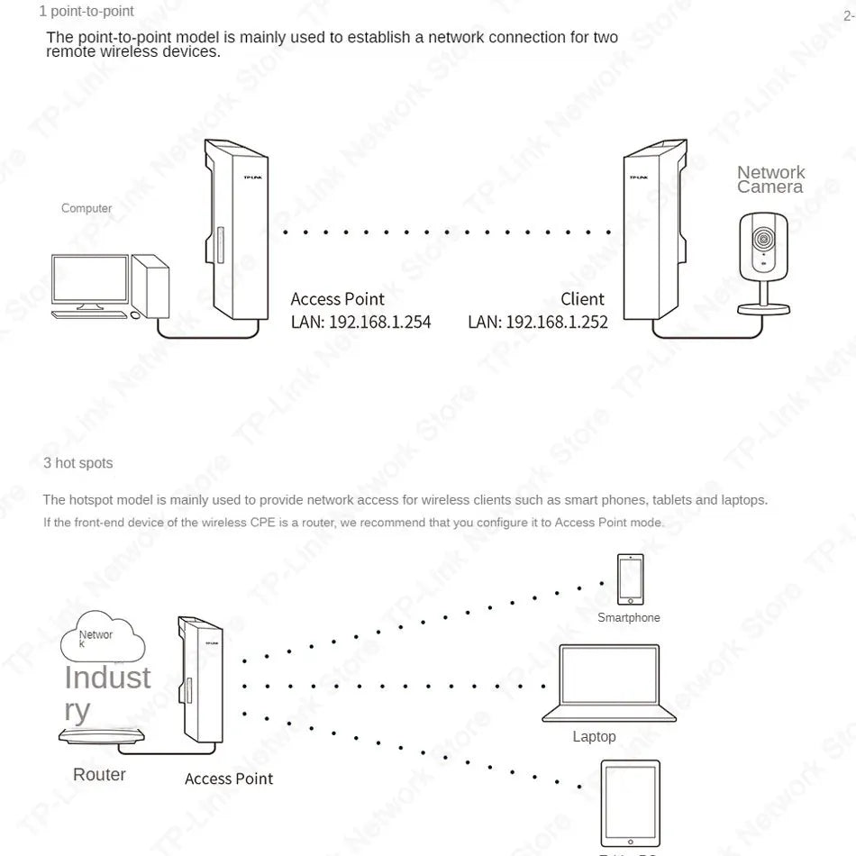 Tp-link Ubiquiti 867M 5.8G Wifi Access Point Cpe Top Cpe 5000m Router Wireless Outdoor 5 Ap   Point To Point  1 Pcs