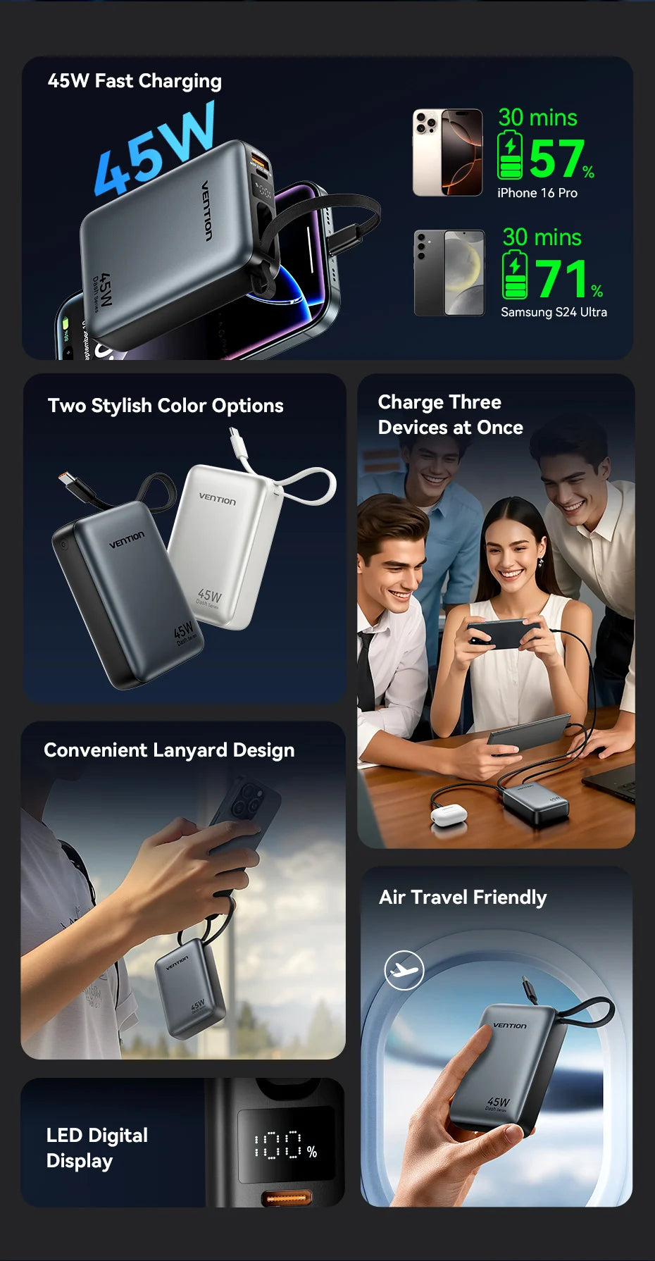 Vention CCC Certification Powerbank 45W 20000mAh Power Bank Type C PD Fast Charging Portable Charger Battery for Phone PC