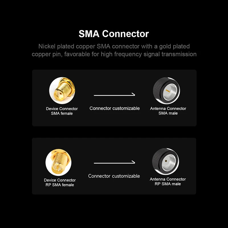 2.4GHz WiFi Antenna Router Antennas 2.4GHz Antenne for Wireless Module ZigBee SMA Male 2.4G Mini Aerial for  FPV Bluetooth