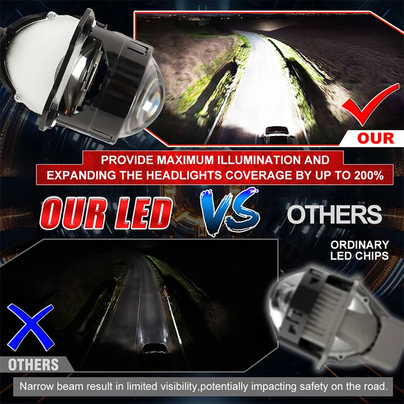 2.5 Inch Bi Led Projector Lens Led Light H4 H7 9005 9006 Car Headlight Bulb High Low Beam 6000K Diode 300W 30000LM Turbo Tuning
