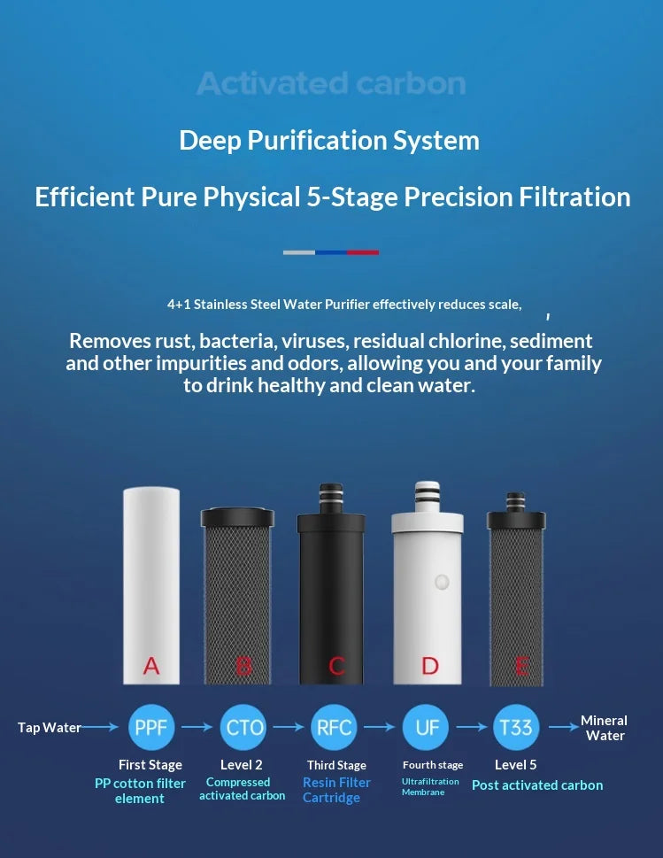 Water Filter Cartridge for  4+1 Stainless Steel Purifier,Kitchen Tap Direct Drink Water Pre-Filter Cartridge Set