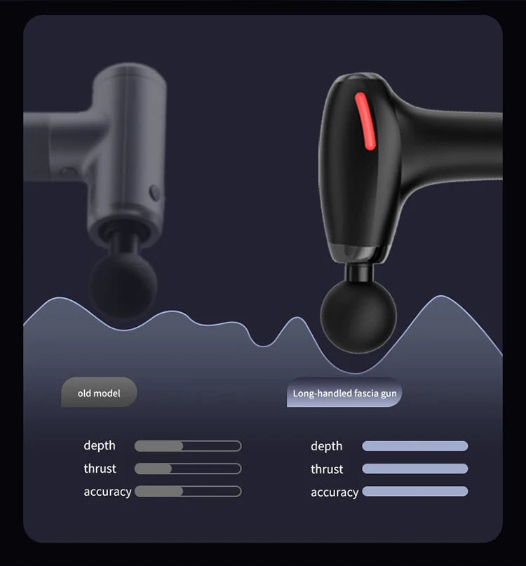 Mulit functional fascia gun with Extended Handle Percussion Back Massager for muscle relaxation  Back Waist Body Massage