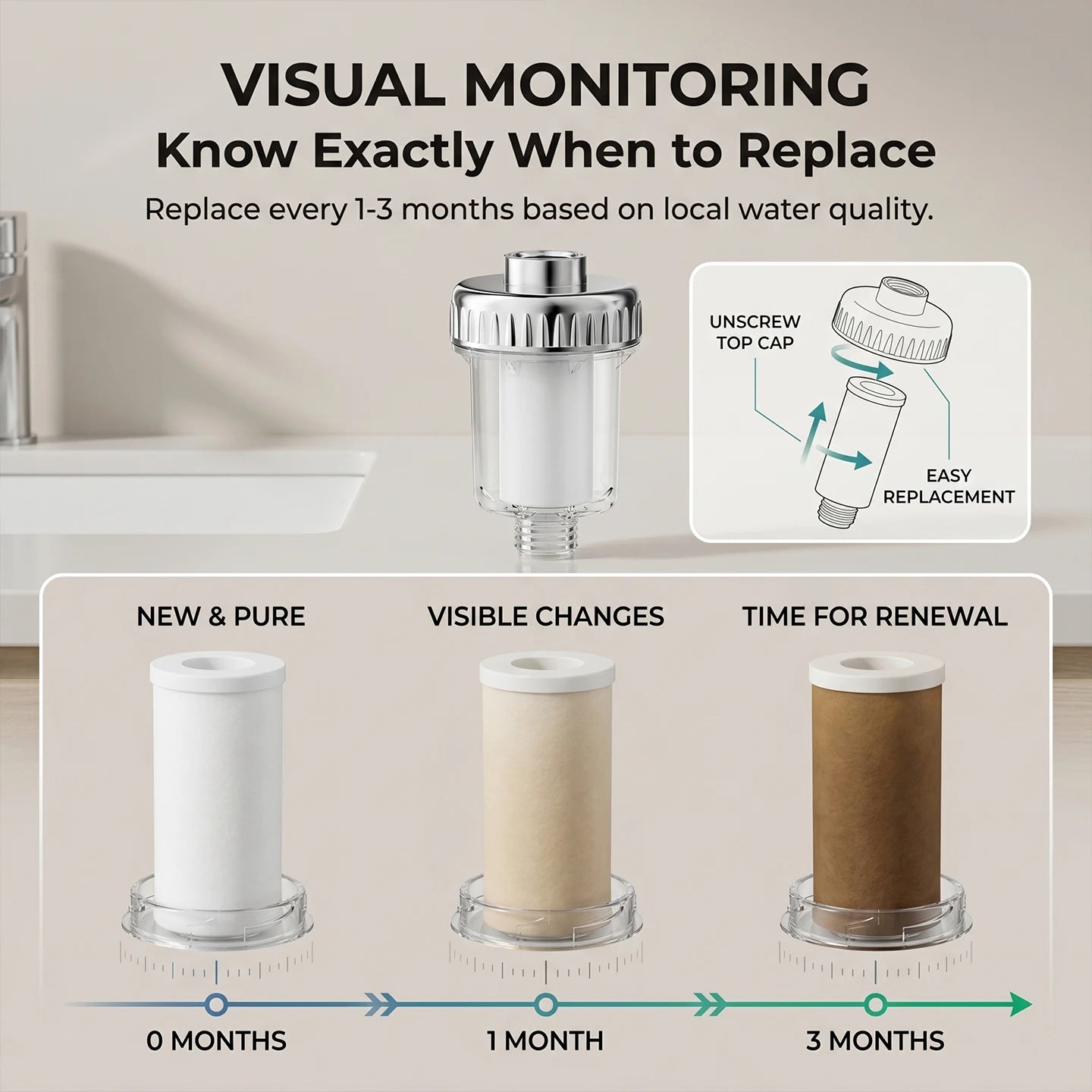 Water Heater Pre Filter Shower Head Filter Transparent Window 20mm Universal Connector Hard Water Purifier Accessory