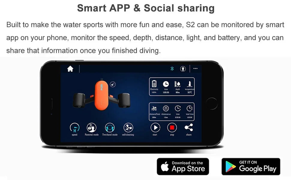 GENEINNO S2 Dual Motor Underwater Scooter | Smart APP Supported Sea Scooter for Scuba, Free Diving, Snorkeling&Swimming for Kids